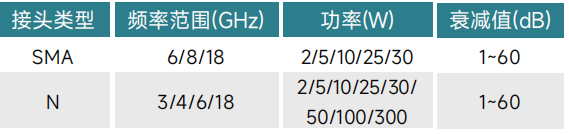 如何選購適合的射頻同軸衰減器？系統(tǒng)工程師必看