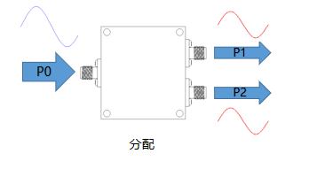 一文帶你了解：微帶功分器有哪些特點？