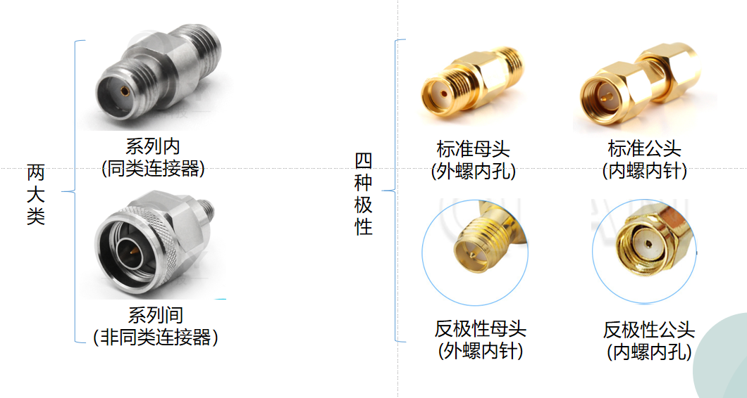 實用干貨！詳解射頻微波轉(zhuǎn)接器應(yīng)用及性能指標(biāo)
